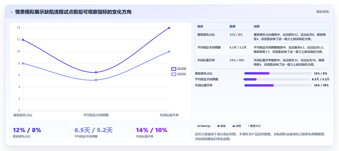 软件测试缺陷管理工具有哪些?2026年最值得投资的8大工具盘点