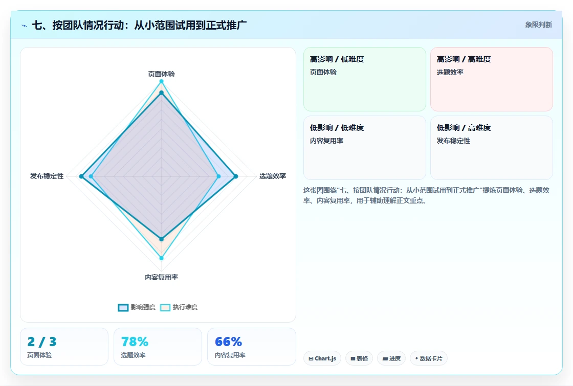 七、按团队情况行动:从小范围试用到正式推广