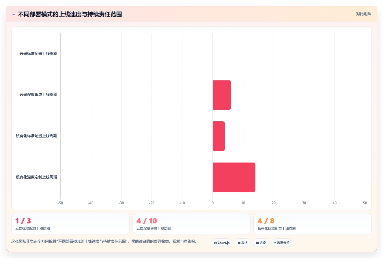 产品管理软件怎么选?2026年工具测评与选型决策指南