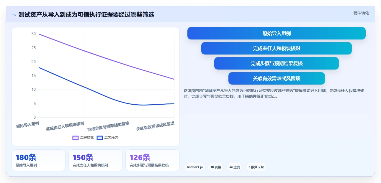 测试团队必备:2026年最受欢迎的5大编写测试用例工具推荐