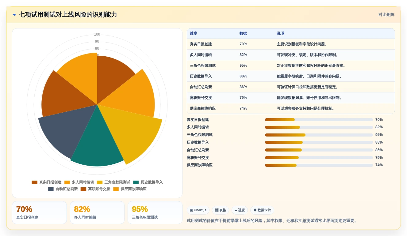 从新手到专家：2026年工作报表软件选购指南及8款精选推荐