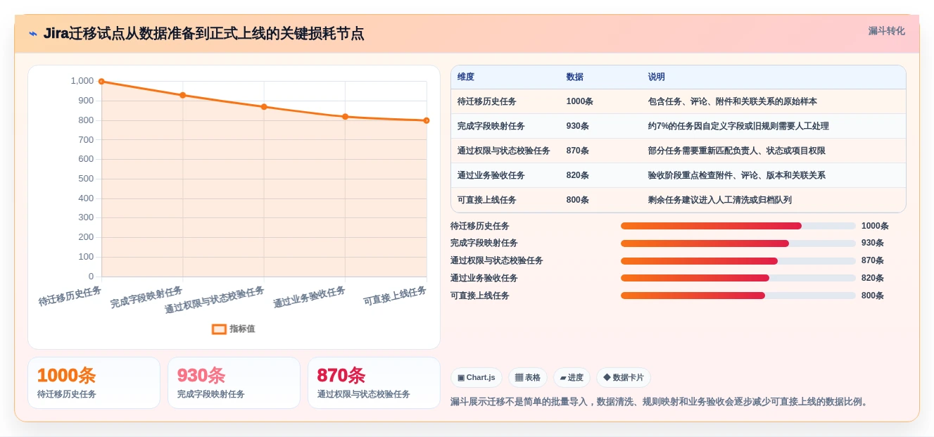 2026年预算有限？9款高性价比Jira替代方案深度对比