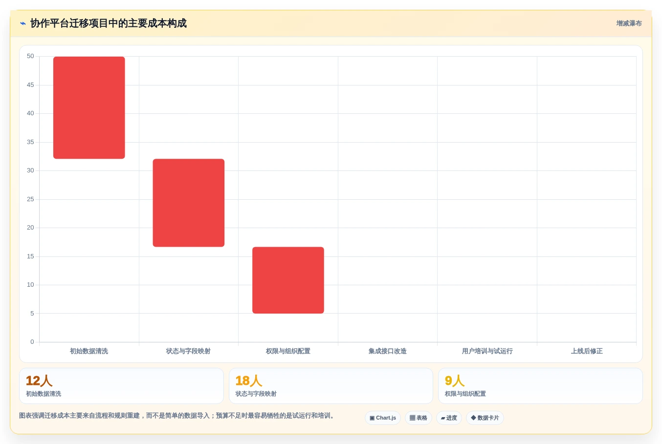 提升团队效率的秘密:2026年最受欢迎的5大产设研协作平台盘点