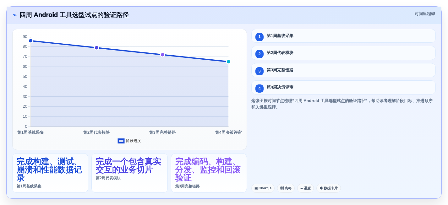 提升开发效率!2026年6款热门Android开发者工具深度对比