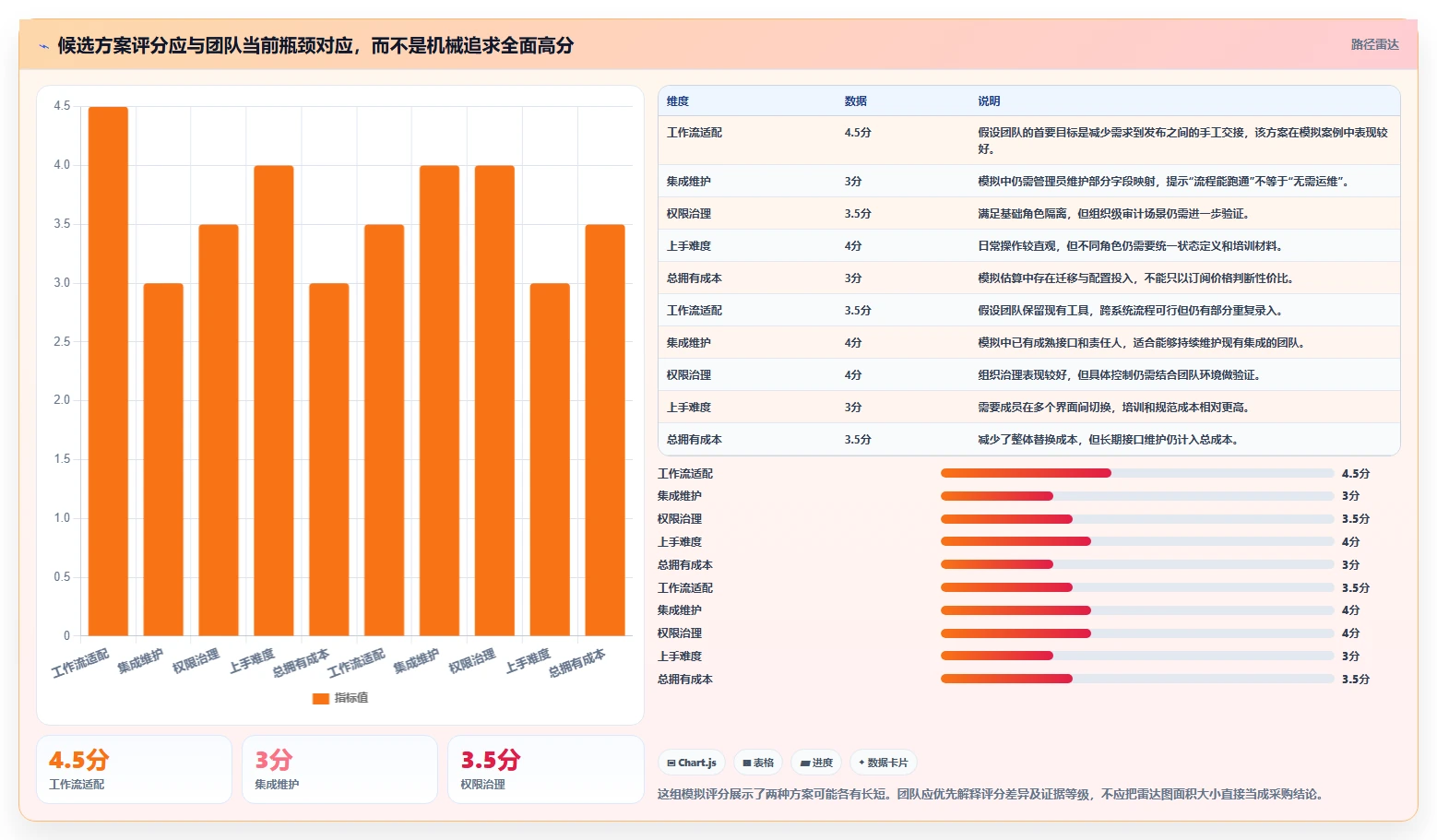 选对工具事半功倍:2026年软件协作开发工具选型指南