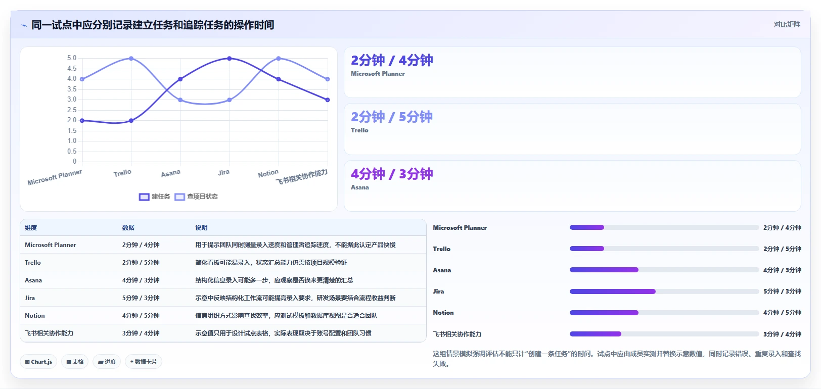 任务管理工具盘点:2026 年最热门的 6 款工具