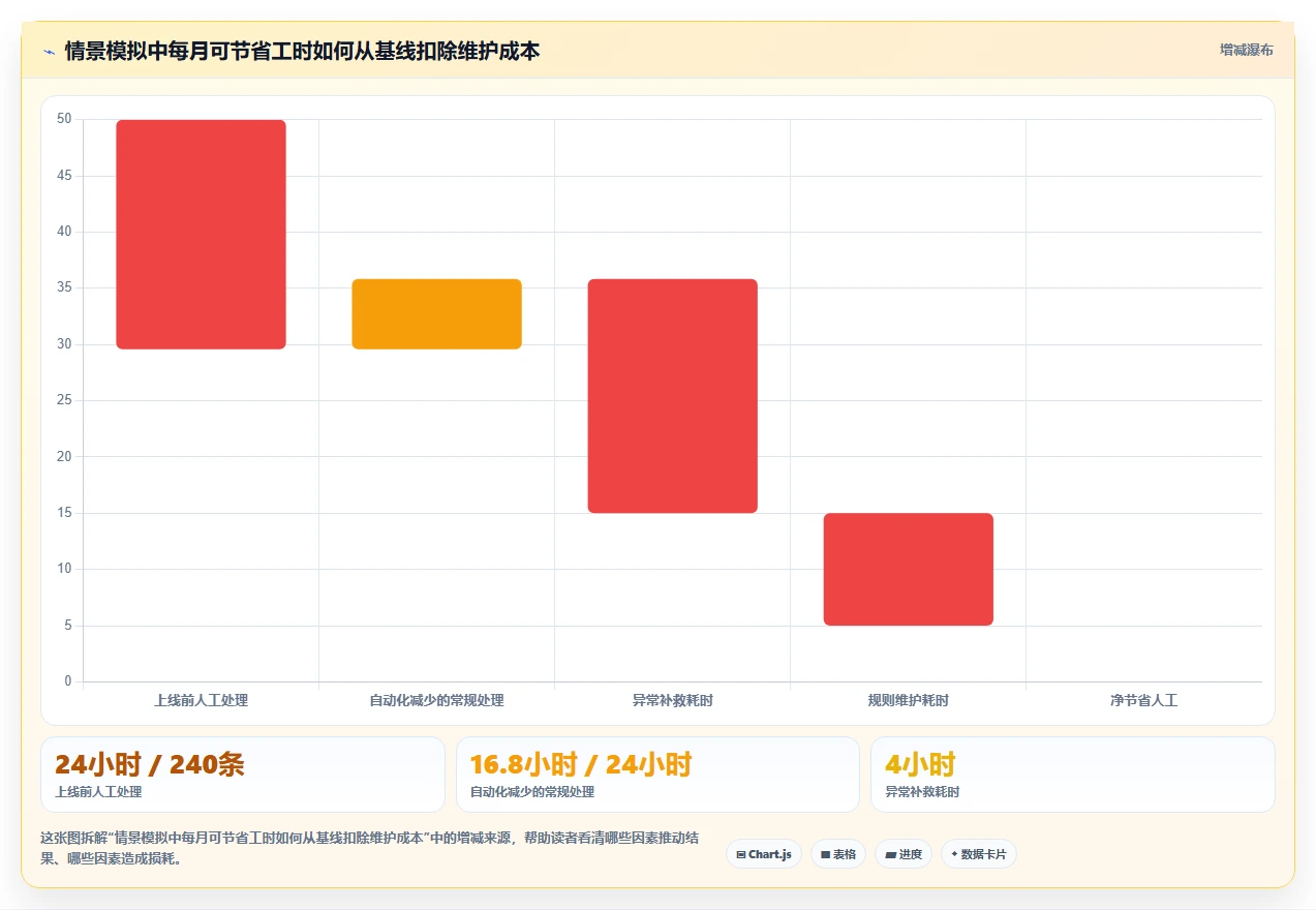 2026年流程自动化的项目管理工具哪家好？深度测评与选型指南