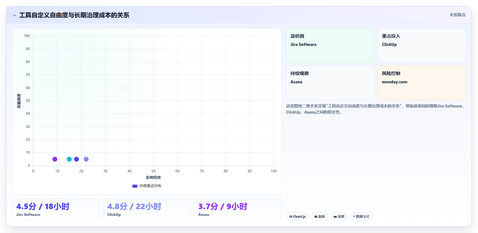 2026个性化定制产品管理软件哪个最实用?五款工具测评帮你精准选型
