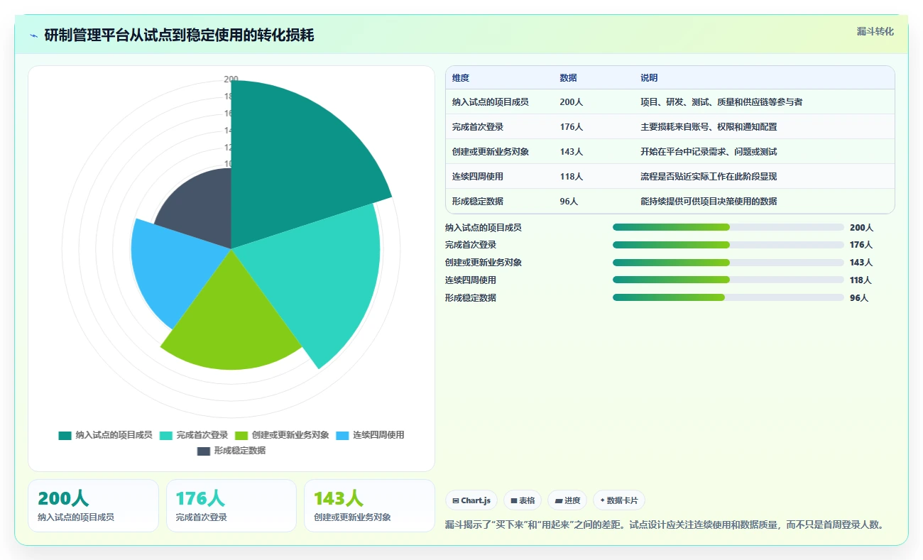 项目经理必看:2026年研制过程管理平台选型指南及7款热门工具对比