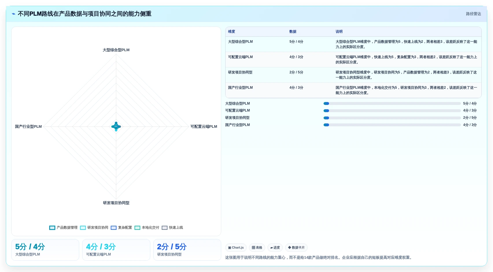2026年主流PLM项目管理系统选型指南：14款核心产品深度评测