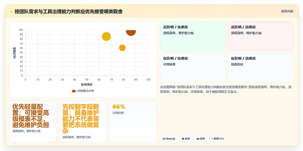 2026年适合小微团队的项目管理软件:8款主流工具对比与选型建议