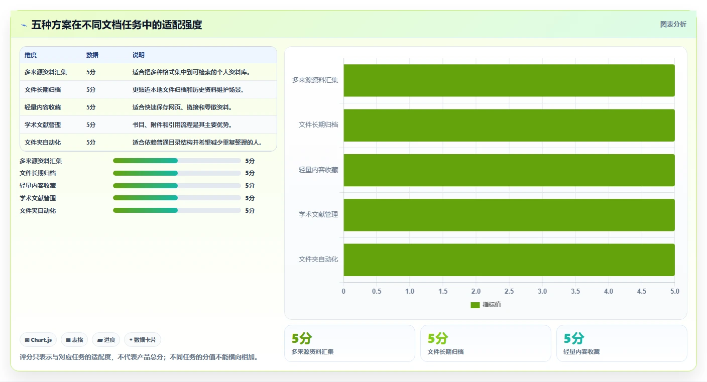 提升生产力：2026年最值得尝试的5大macOS文档管理工具推荐