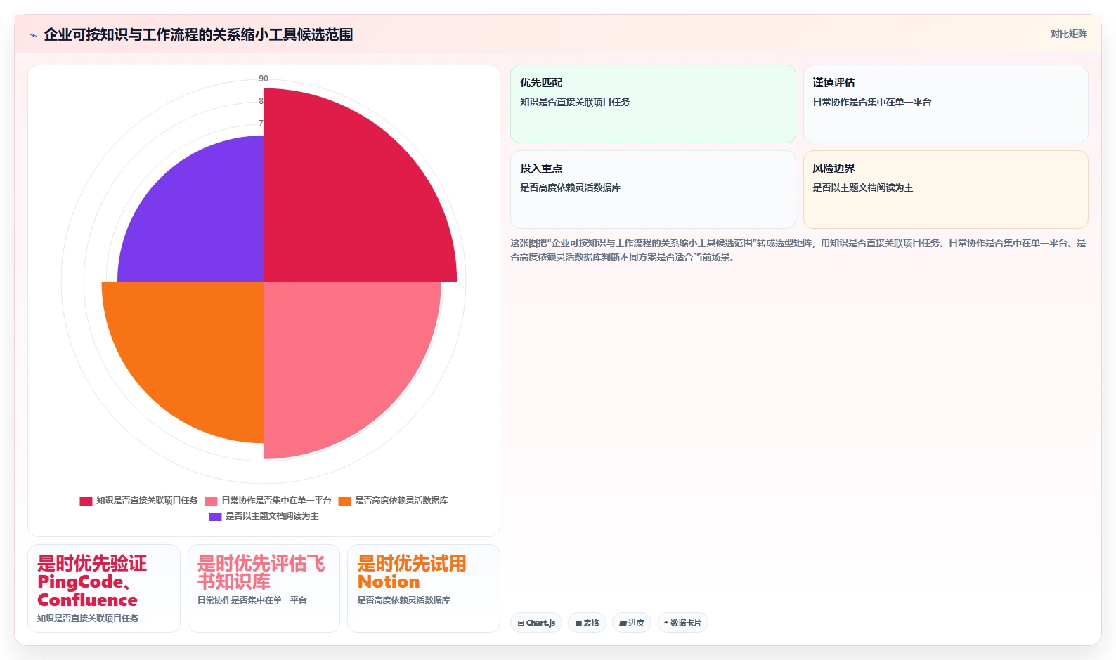 企业效率倍增！6款知识库文档软件工具推荐（2026版）