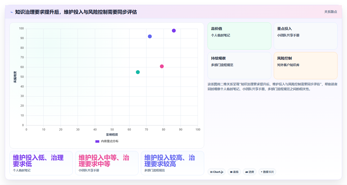 从入门到精通:2026年知识库小工具选型指南