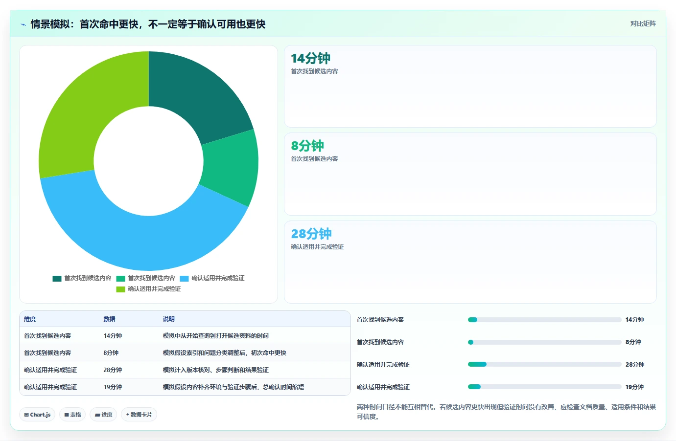技术团队福音：2026年问题排查知识库系统选型指南