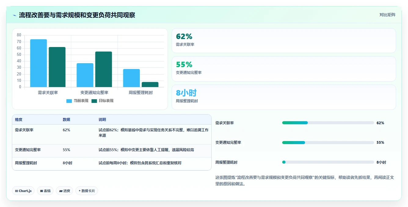 项目经理必读:2026年最值得投资的5款研发流程管理平台工具盘点