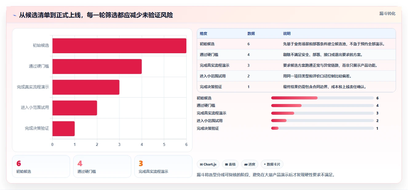 有定制化能力的项目管理工具哪个更高效:2026选型测评指南