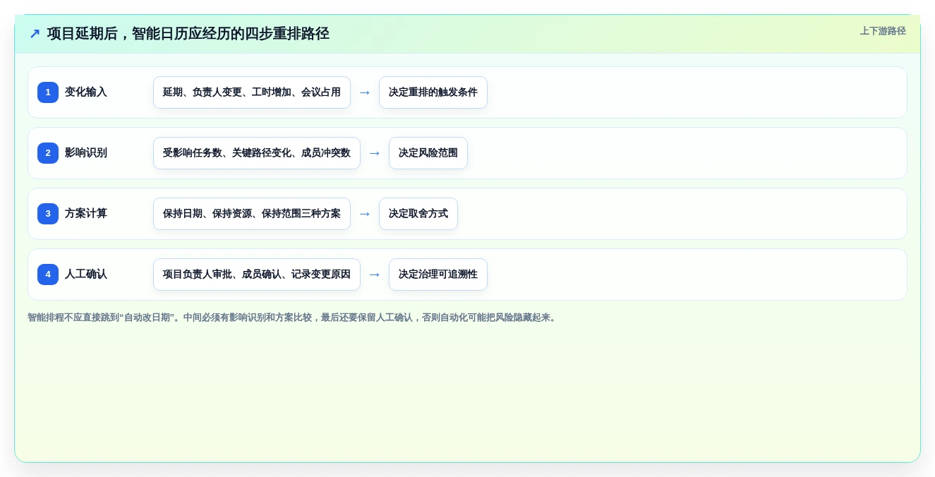突破传统:2026年最智能的5大项目管理日历工具推荐
