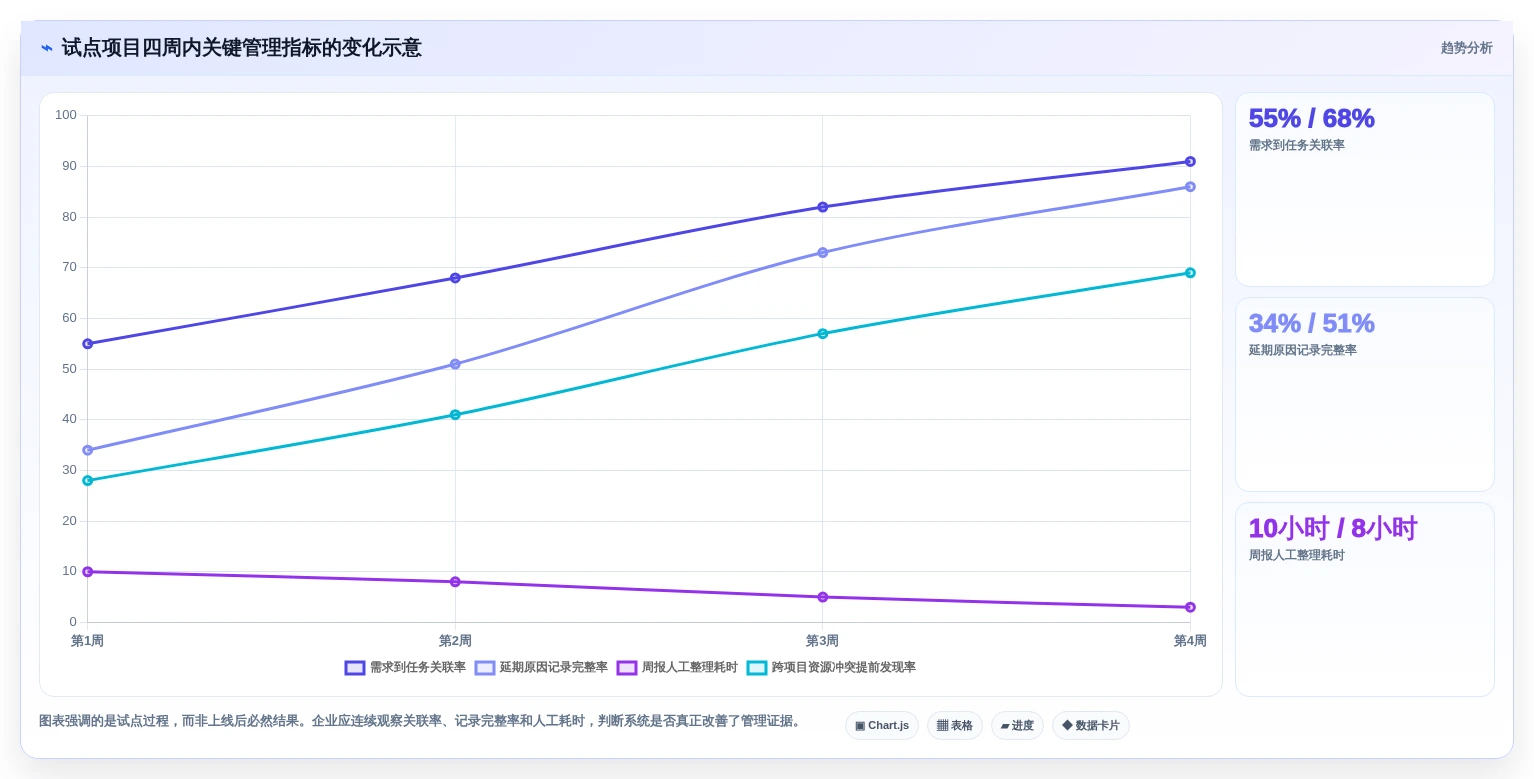 IT项目管理新趋势:2026年7款革新型任务管理系统深度分析