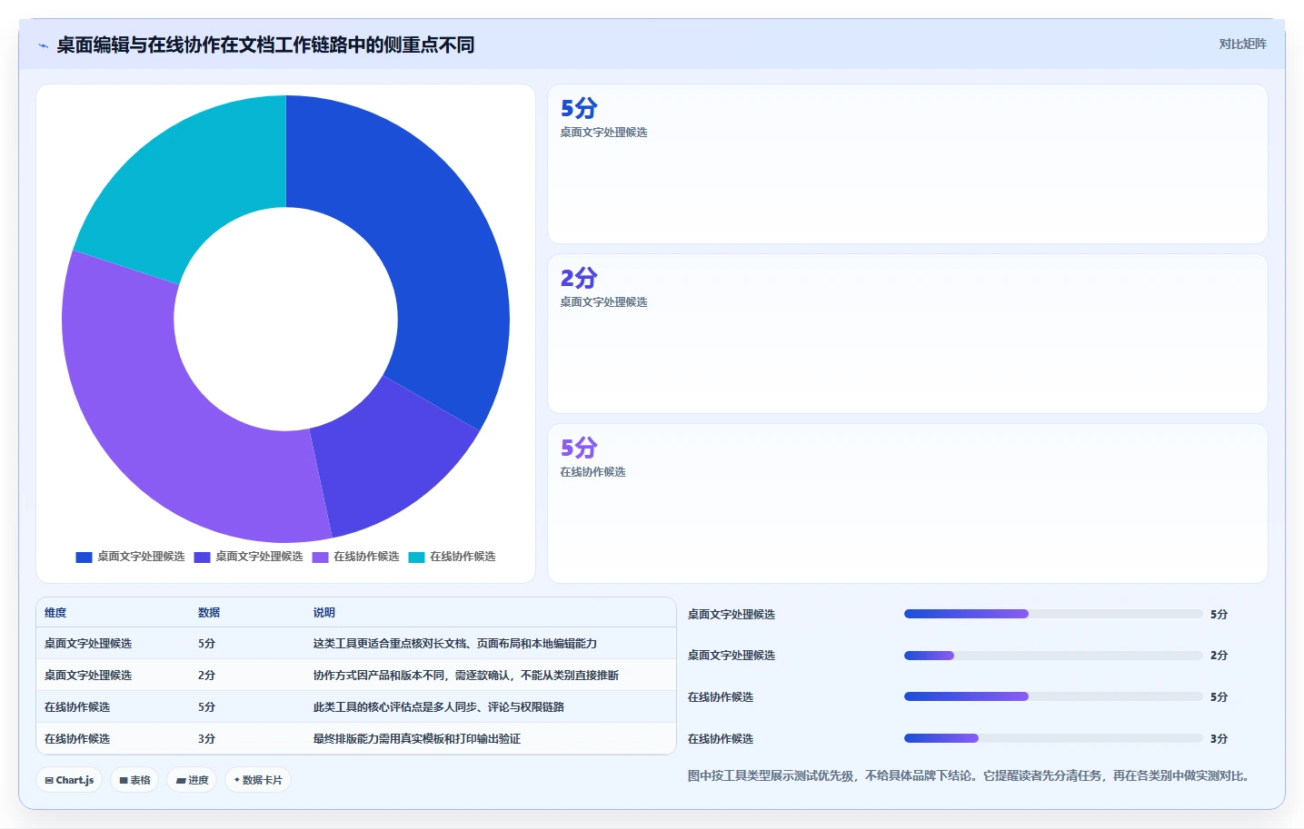 办公必备!2026年度8大电脑好用的文档编辑软件推荐榜单