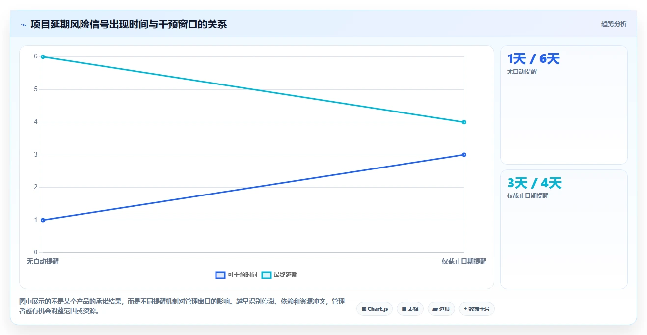 2026年智能化project管理工具哪家好?五款主流产品深度测评与选型指南