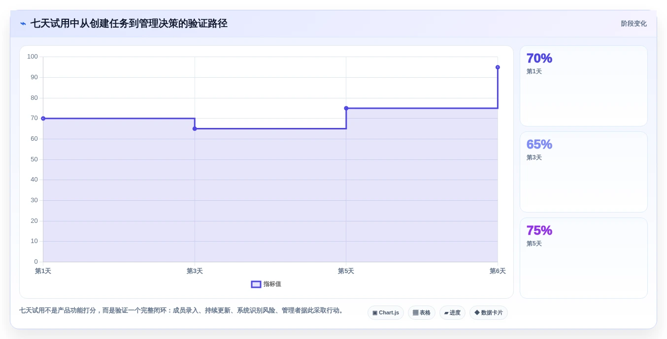 选对工具事半功倍:2026年最值得投资的5款专案管理软件