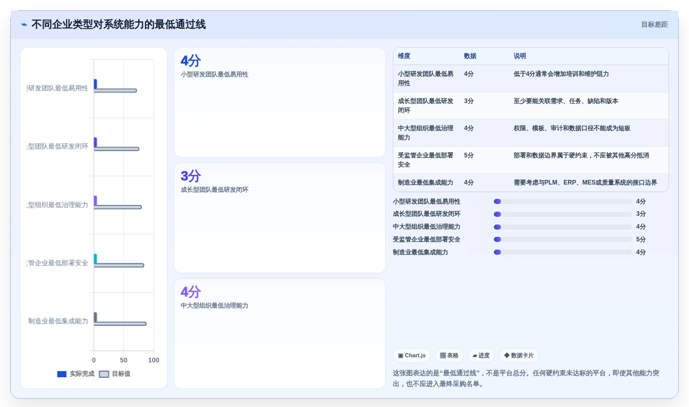 2026年研发与日常管理系统选型指南:9款主流平台深度对比