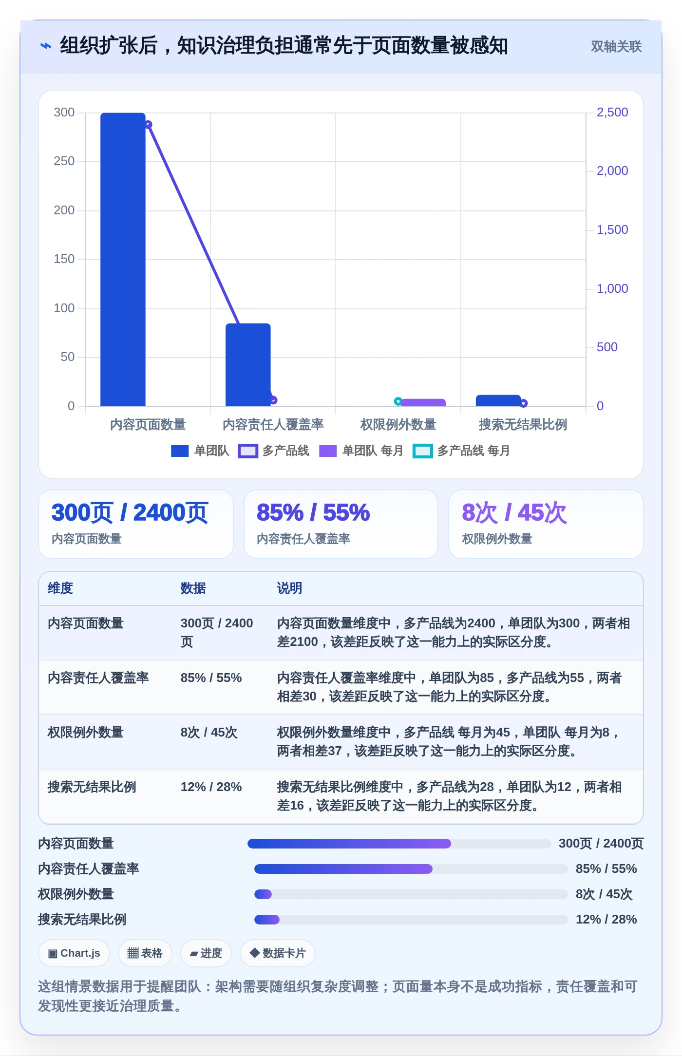 项目管理新趋势：2026年值得关注的7大知识架构软件推荐