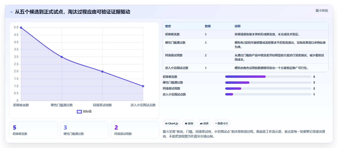 项目经理必读：如何在2026年选择最适合的eps项目管理系统？5大工具解析