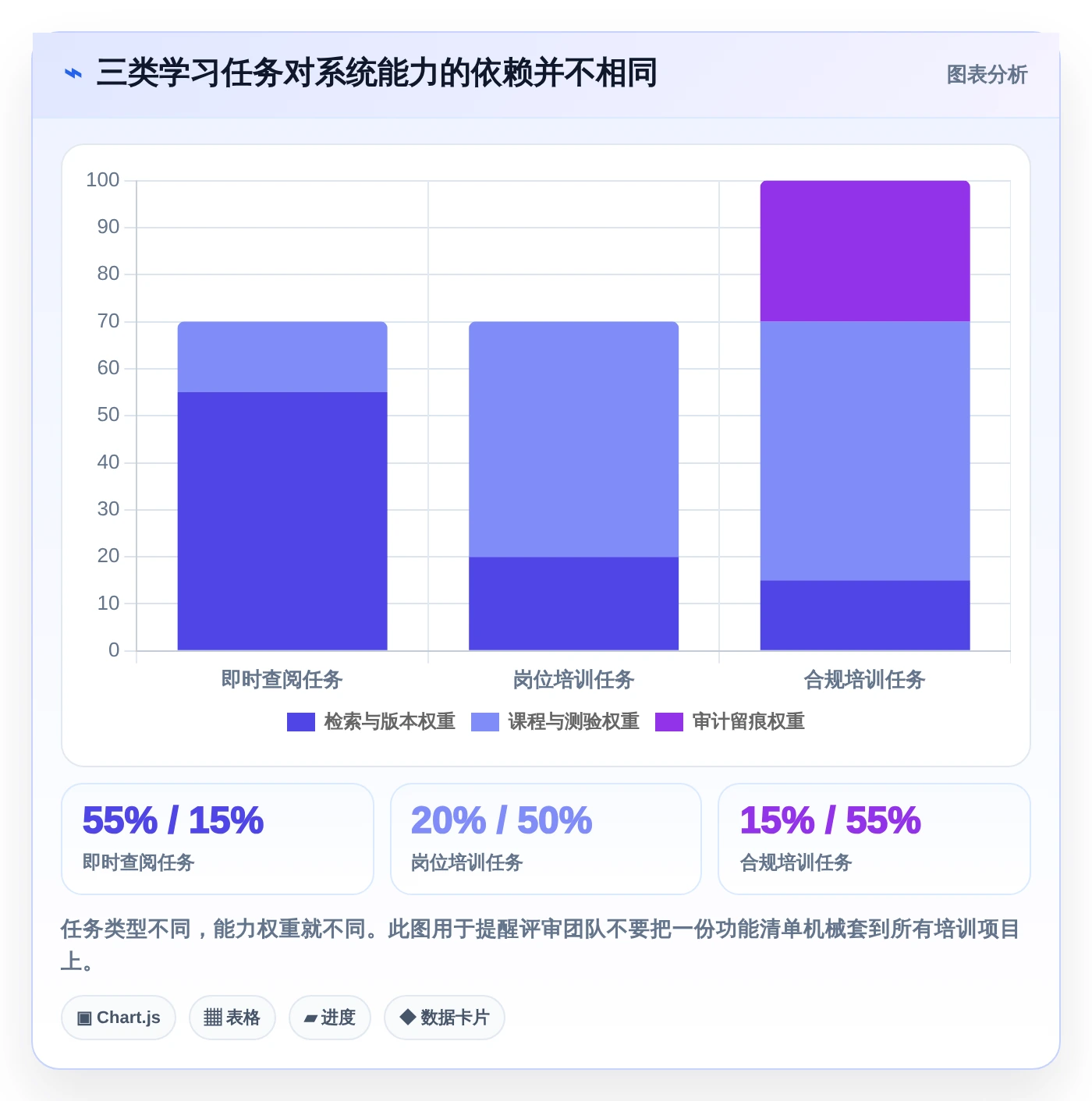 2026年效率革命:8款顶级共性知识学习管理系统工具对比