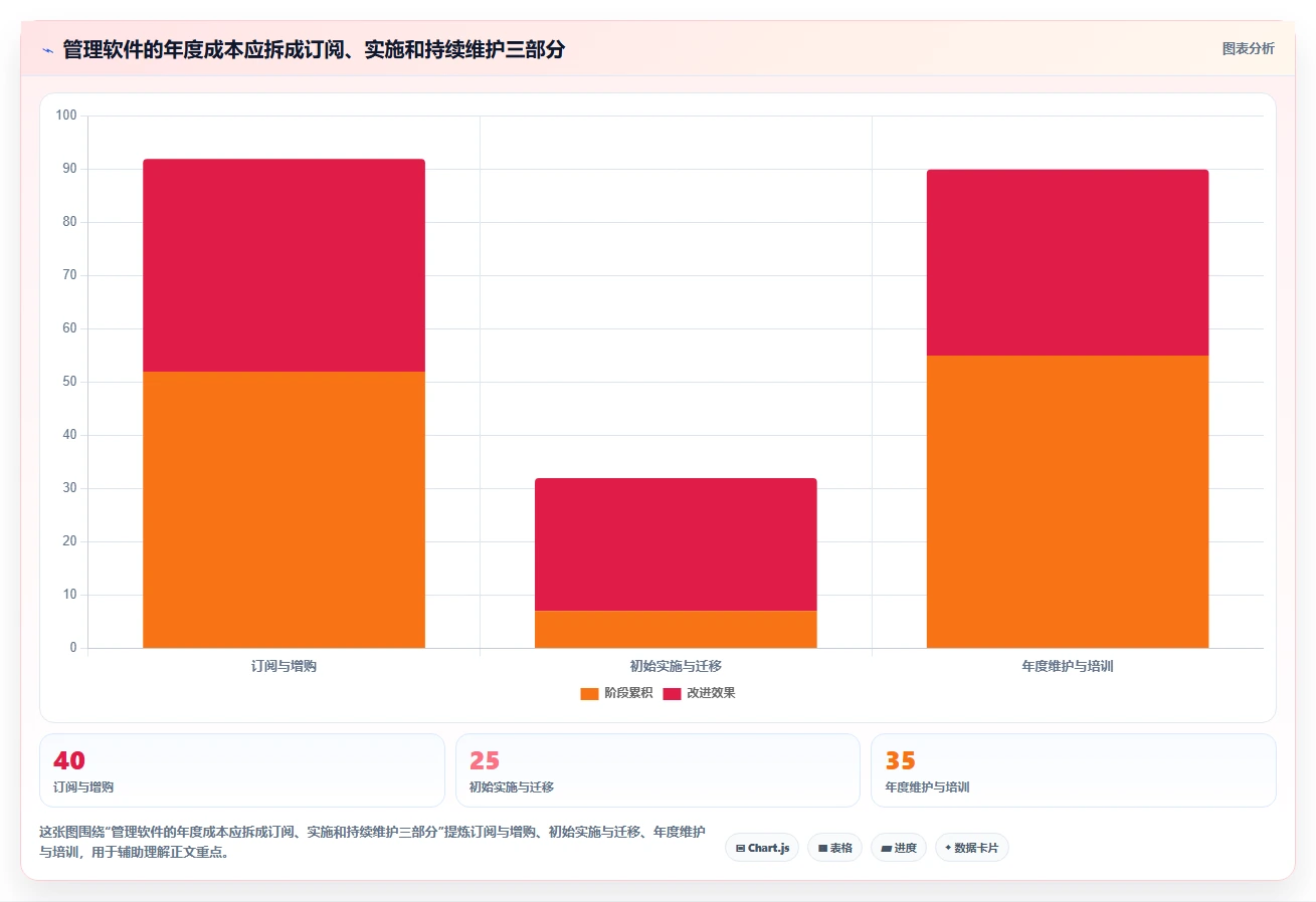 2026年效率之选:Top 6管理软件管理软件工具深度对比