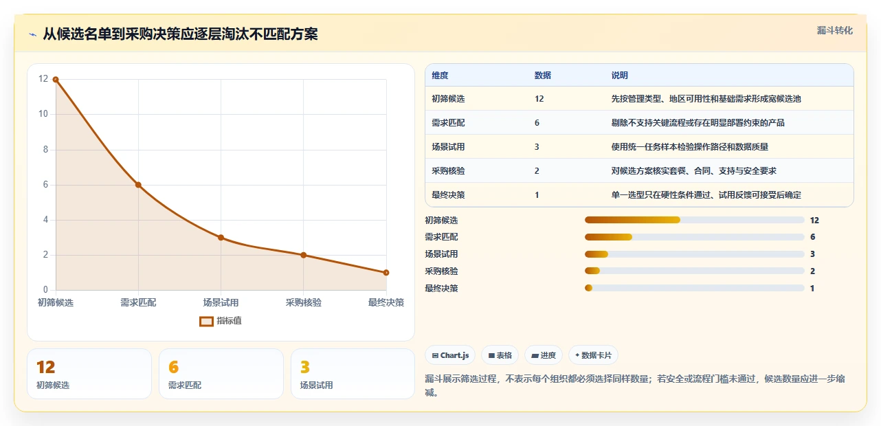 2026年12款主流项目管理软件深度评测:选型指南与核心能力对比