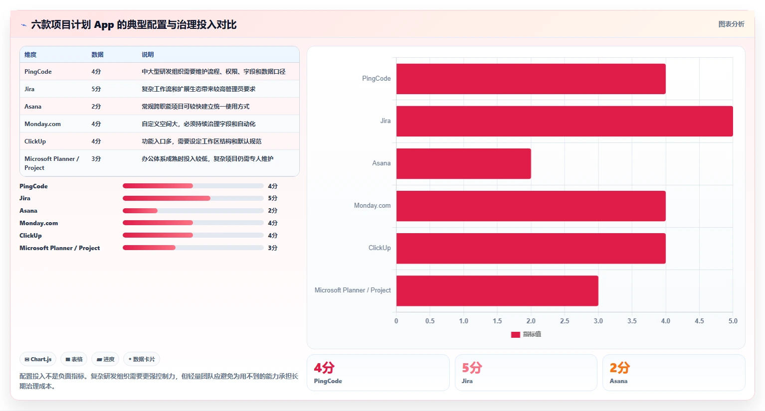 2026年效率之选：6款顶级项目计划app全面对比
