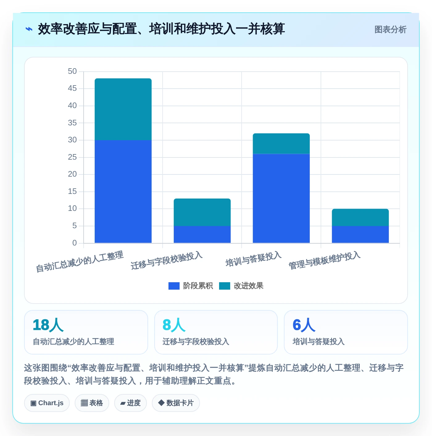 如何选择最佳用例设计工具？2026年项目经理必读指南