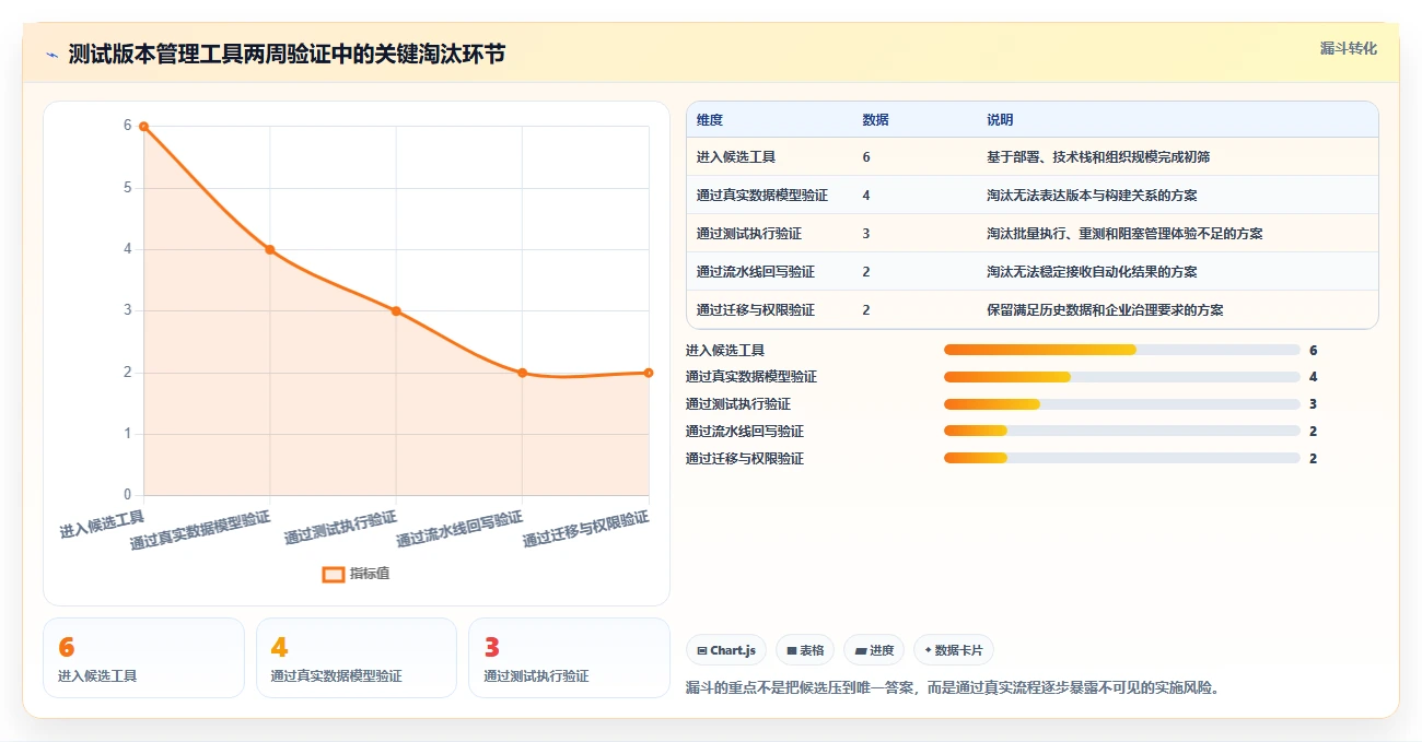 2026年测试版本管理工具大盘点:6款提升效率的顶级选择