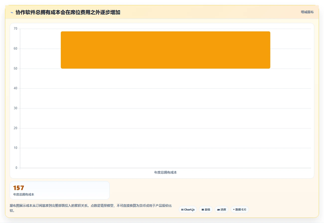 提升团队协作:2026年度7款热门saas系统深度评测