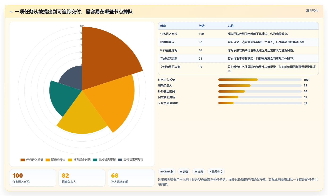 突破效率瓶颈：2026年7款顶级超易项目管理软件工具盘点