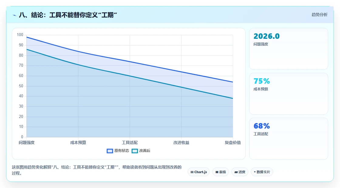 八、结论:工具不能替你定义“工期”