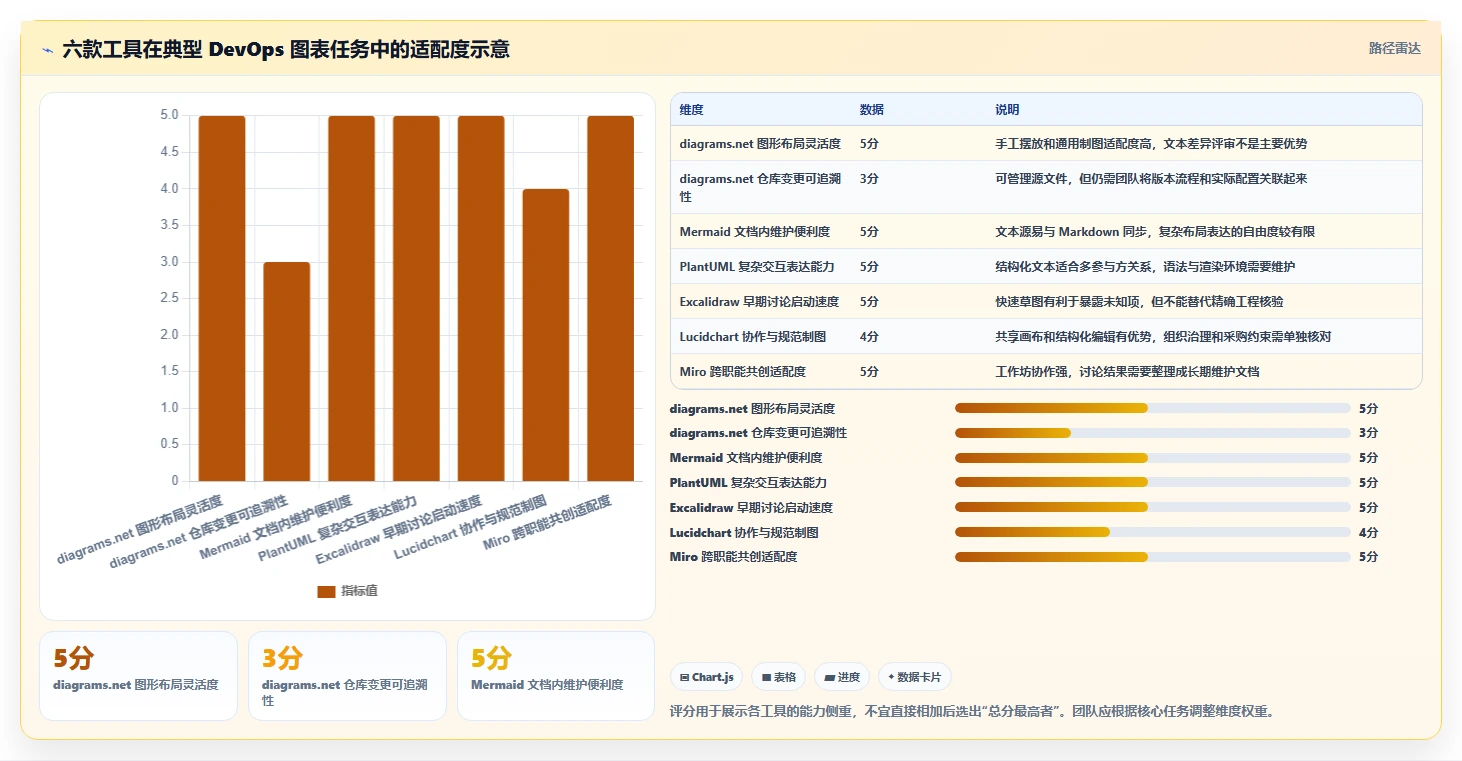2026年DevOps画图工具大盘点：6款助力研发效率提升的必备利器