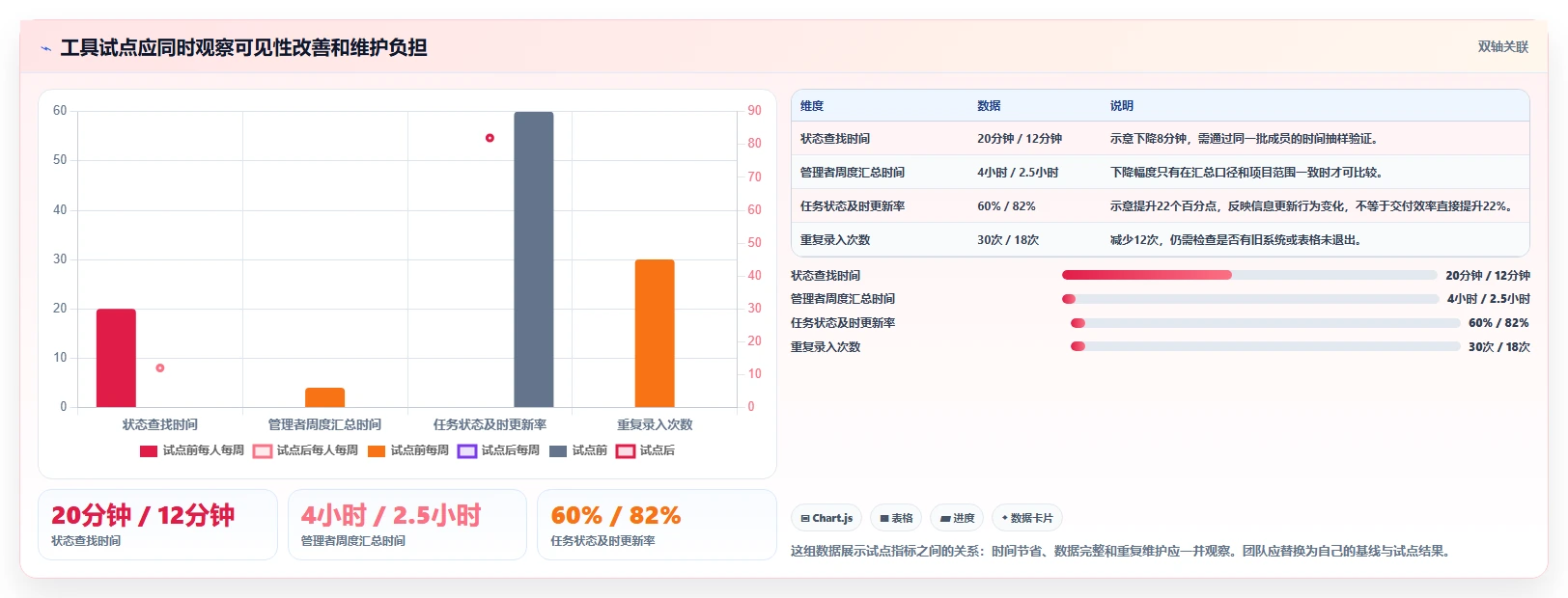 提升团队生产力：2026年度7款最佳时间任务工具推荐