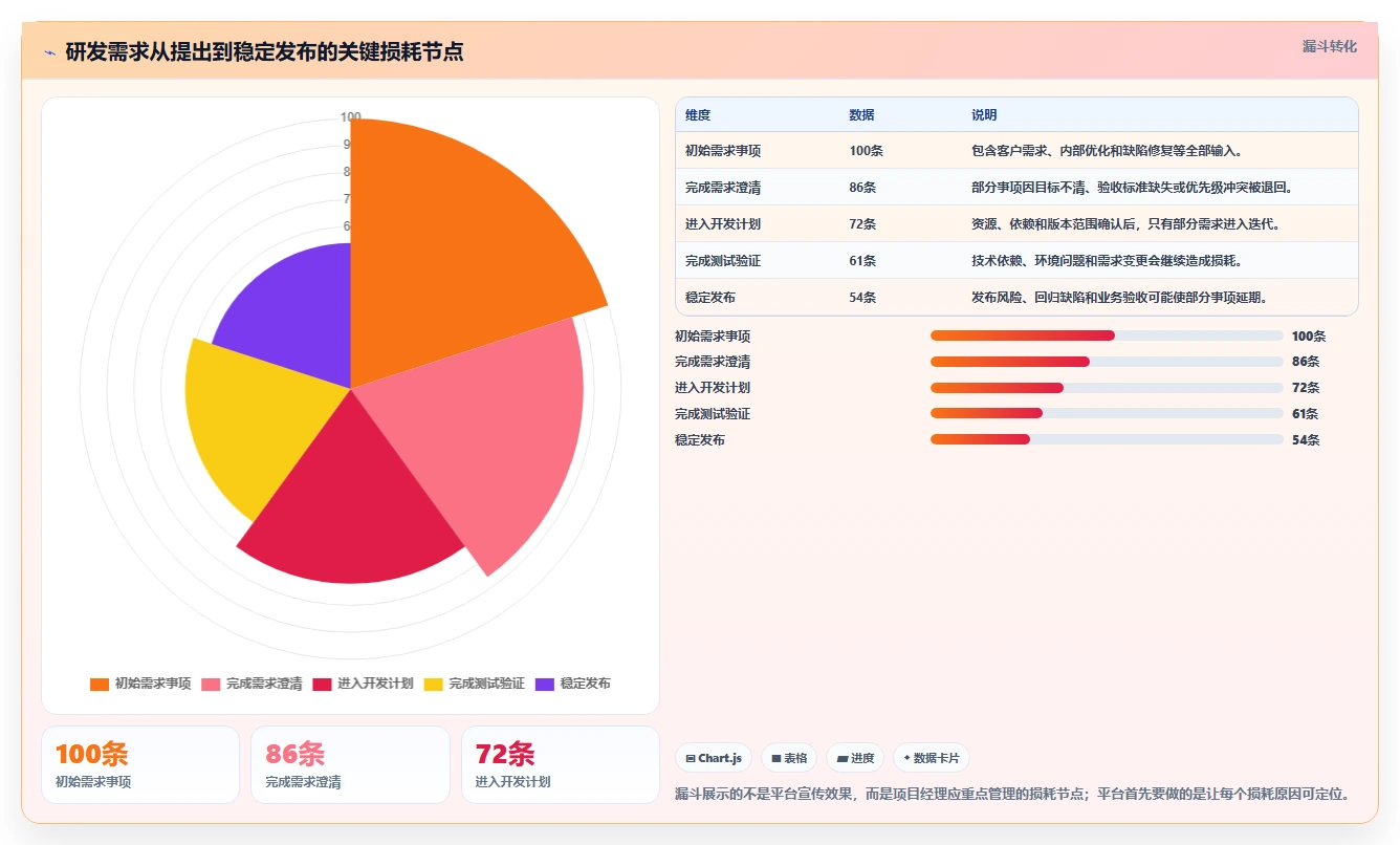 项目经理必看:2026年6大华为云项目管理平台功能全面盘点