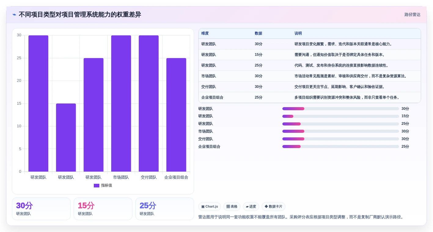 项目经理福音:2026年腾讯项目管理系统选型指南