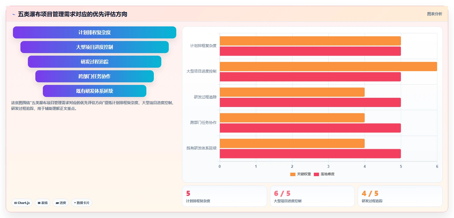 2026年瀑布管理工具有哪些？五款主流软件测评与选型指南