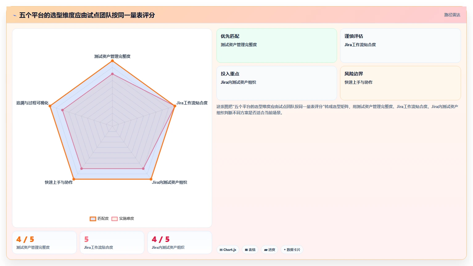 研发团队必备:2026年最值得投资的5个在线测试用例平台