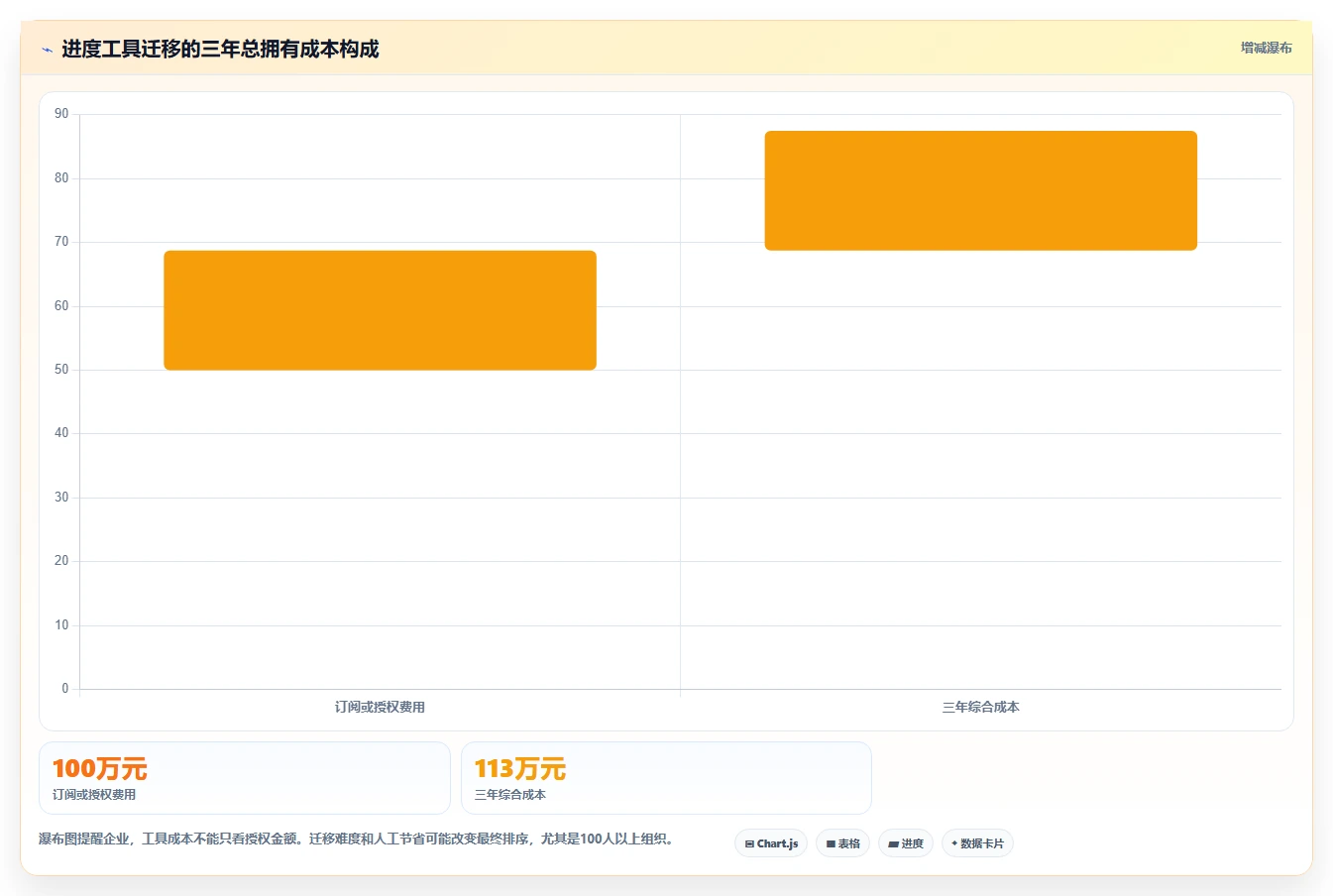 2026年项目管理新趋势:6款raz进度表工具全面对比