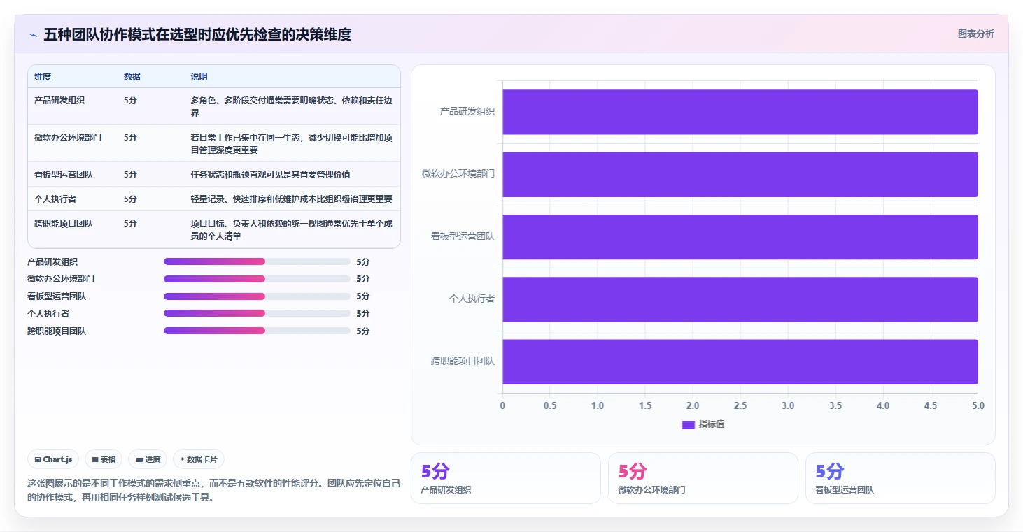 提升协作效率：2026年必备的5大团队代办软件选型指南