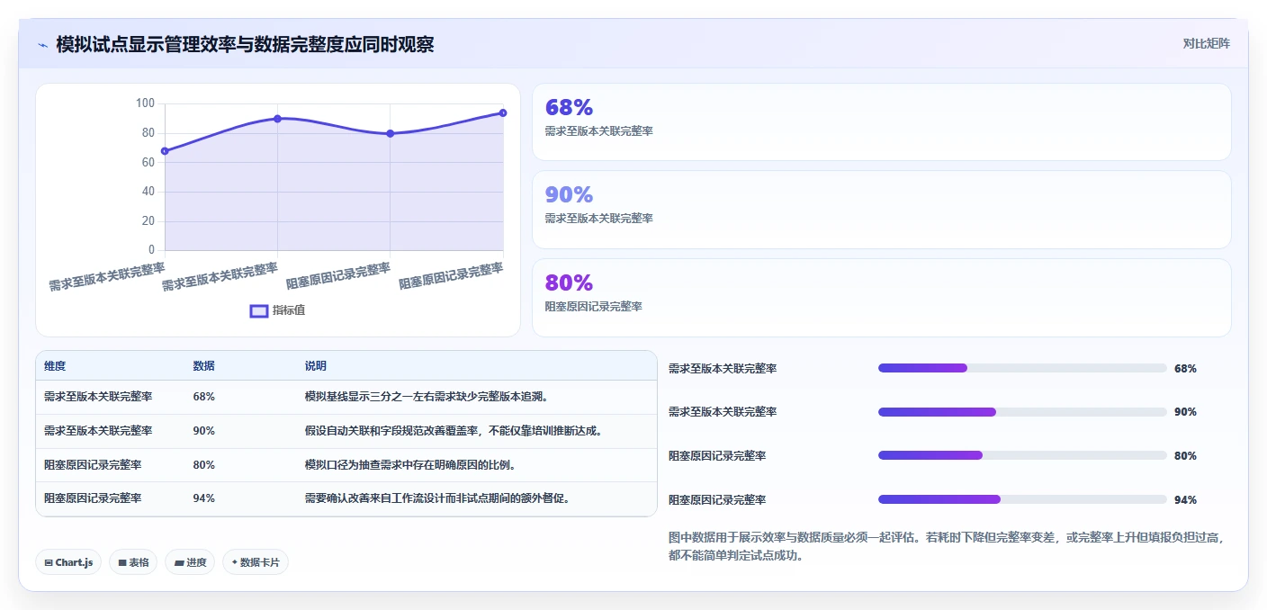 项目经理必读:2026年软件产品研制管理系统选型指南,5大工具详解