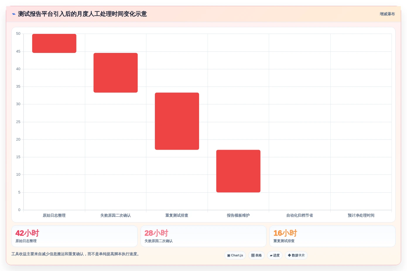 2026年测试自动化趋势:8款优秀的自动测试用例/报告导出工具推荐