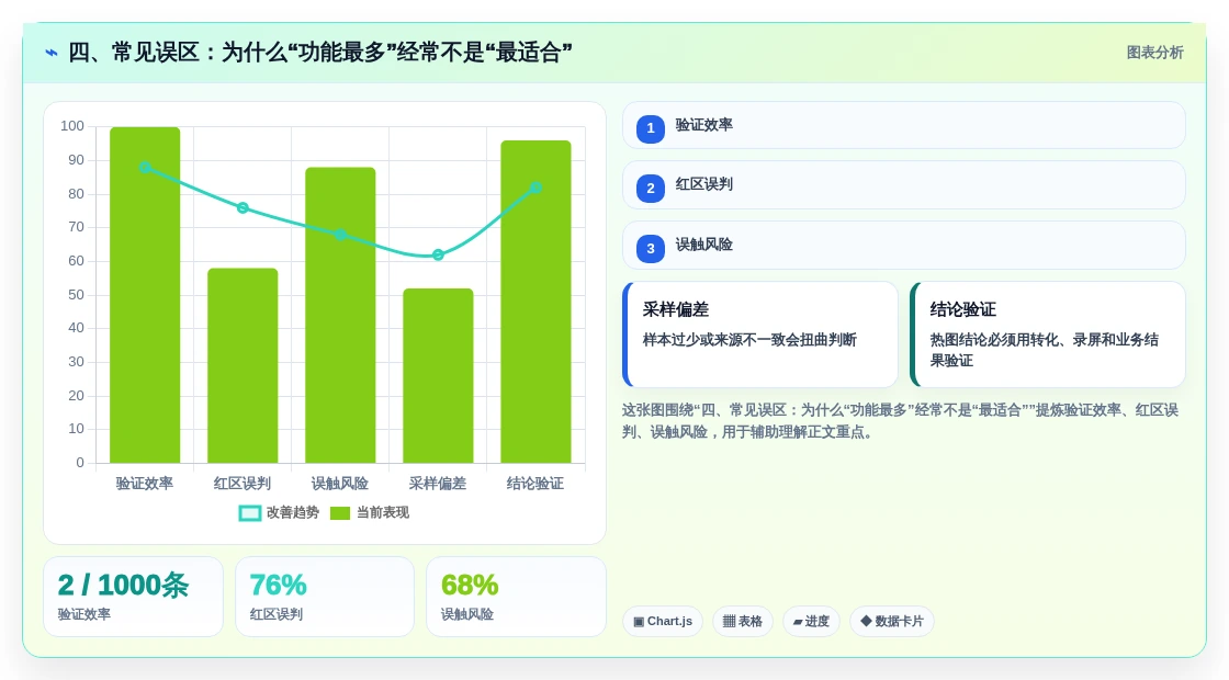 四、常见误区:为什么“功能最多”经常不是“最适合”
