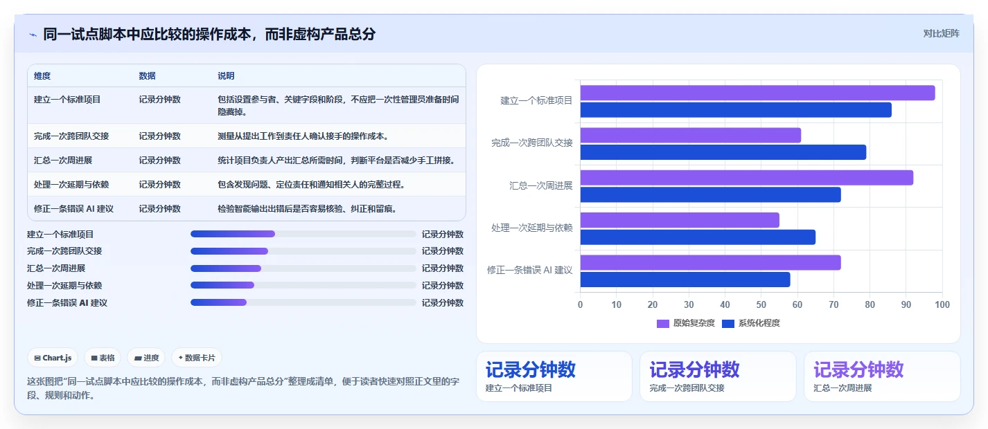 提升效率必备:2026年度5款顶级智能化项目管理平台推荐